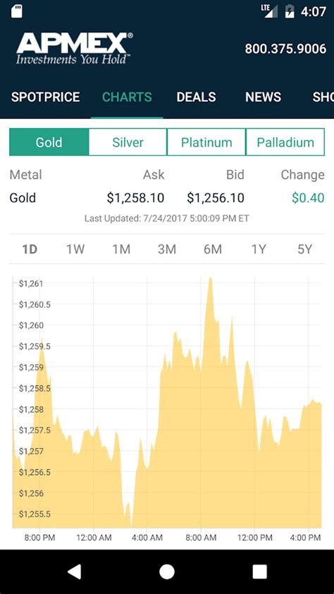 apmex spot price